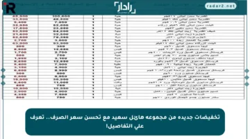 تخفيضات جديدة من مجموعة هائل سعيد مع تحسن سعر الصرف.. تعرف على التفاصيل!